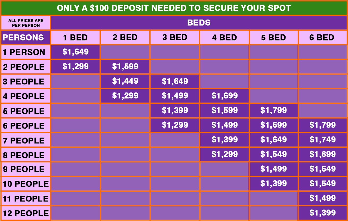 All inclusive accommodation price table by group size and bedroom count