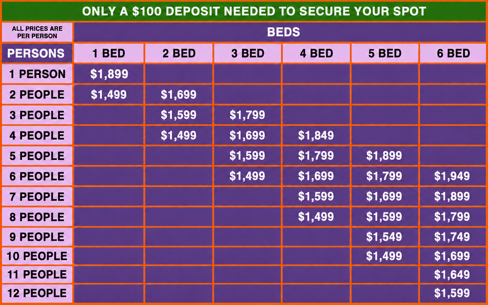 All inclusive accommodation price table by group size and bedroom count
